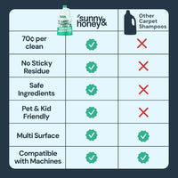 Carpet Cleaner Shampoo Solution for Machines, 1 Gal Mint | USA Made - Stain and Odor Eliminator - Cleans Carpets and Upholstery - for Upright and Spot Cleaners - Concentrated Formula
