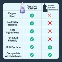Carpet Cleaner Shampoo Solution for Machines, 32Floz Lavender